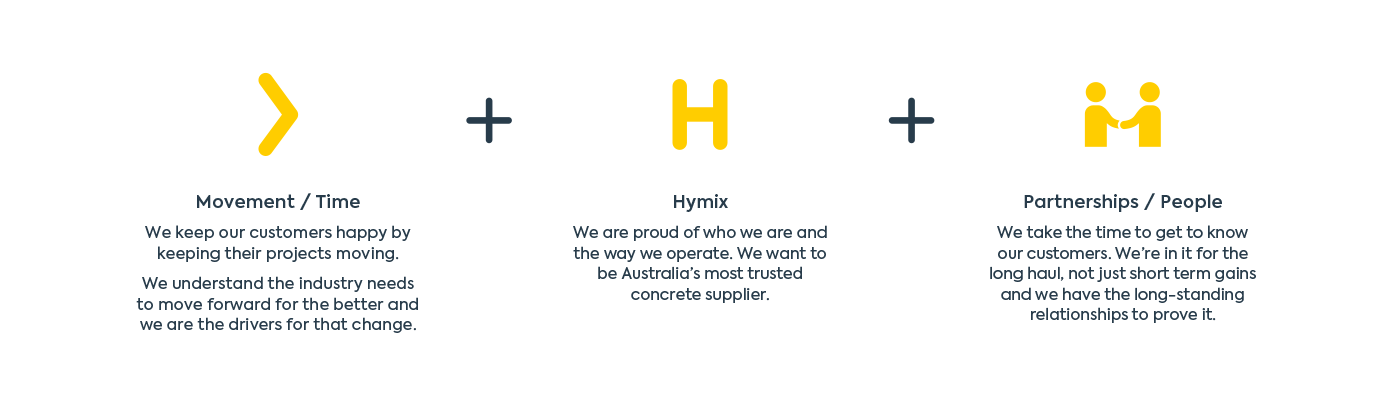 Hymix logo rational